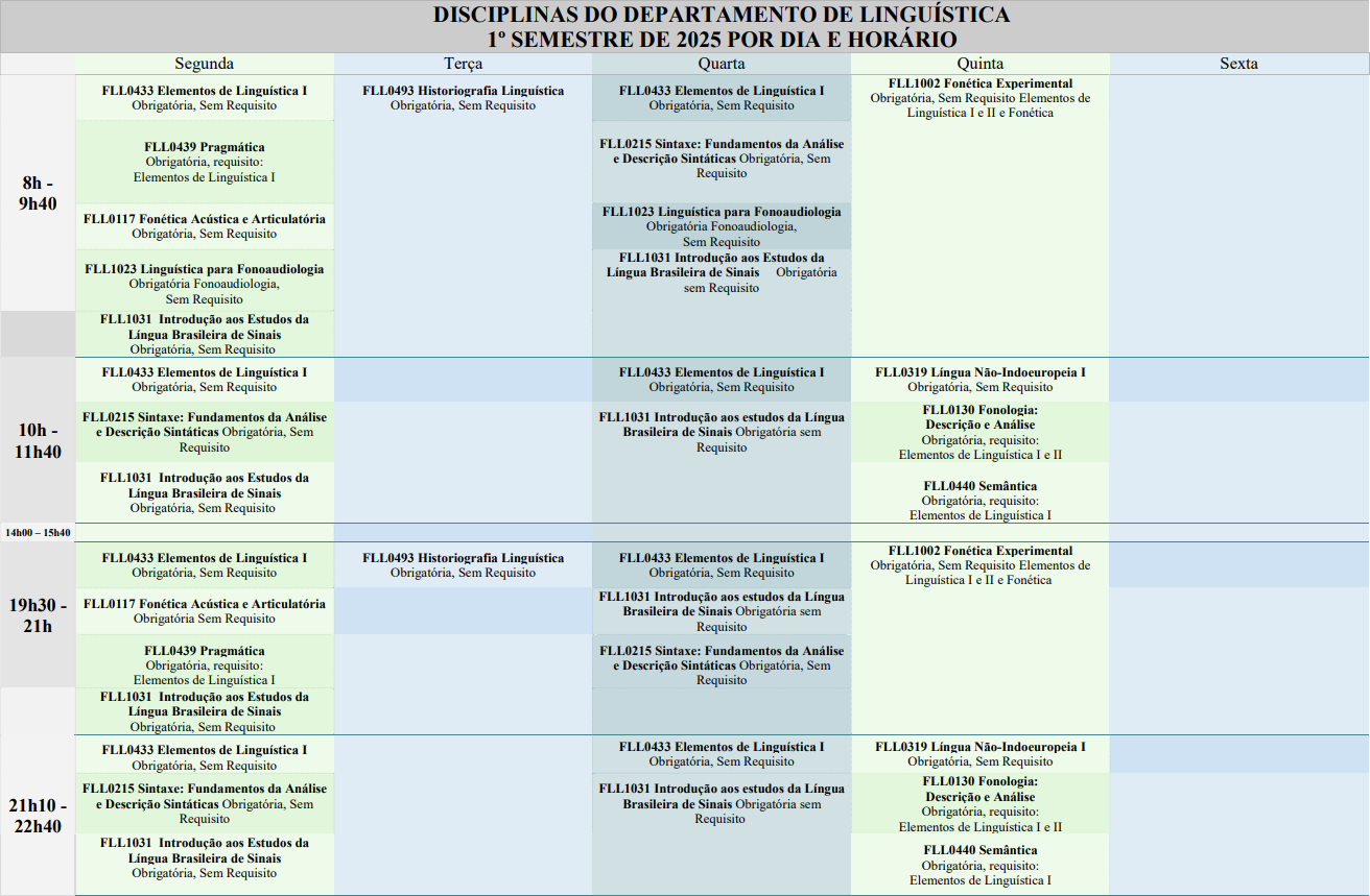Quadro de disciplinas DL 2025.1